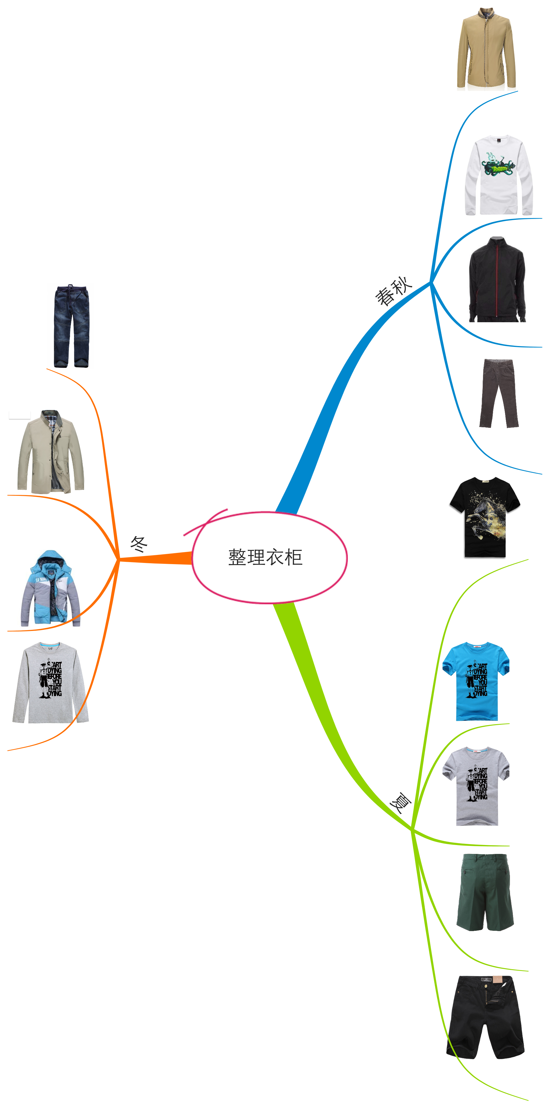 如何用思维导图来整理衣柜,实现极简生活