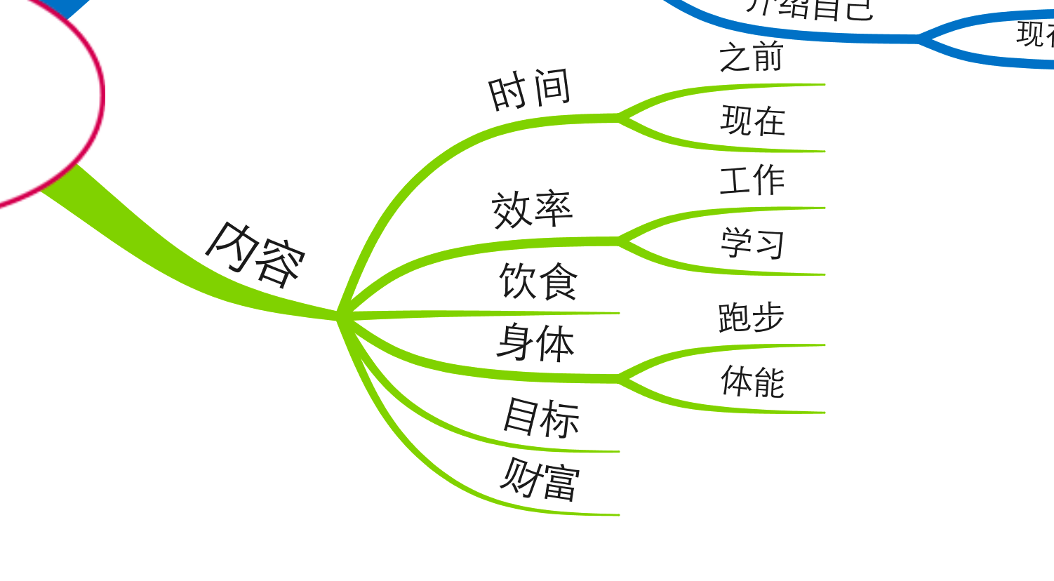 四个步骤用思维导图完成一次演讲